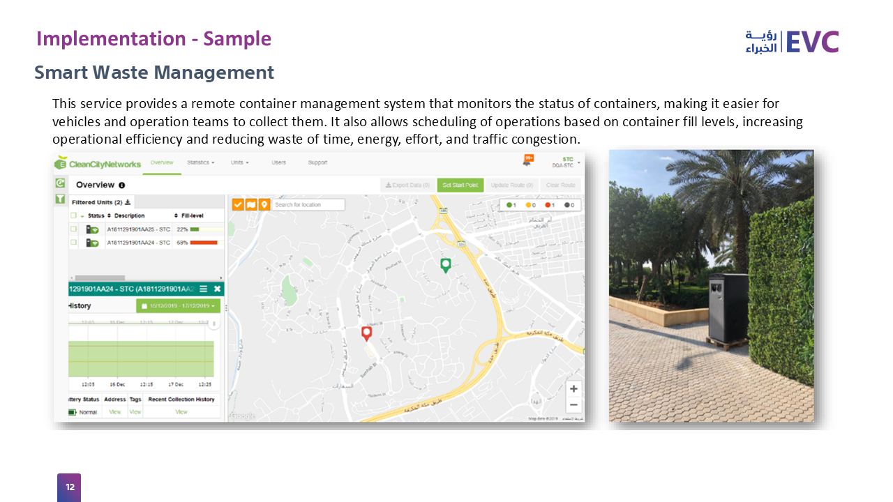Smart Cities - EVC