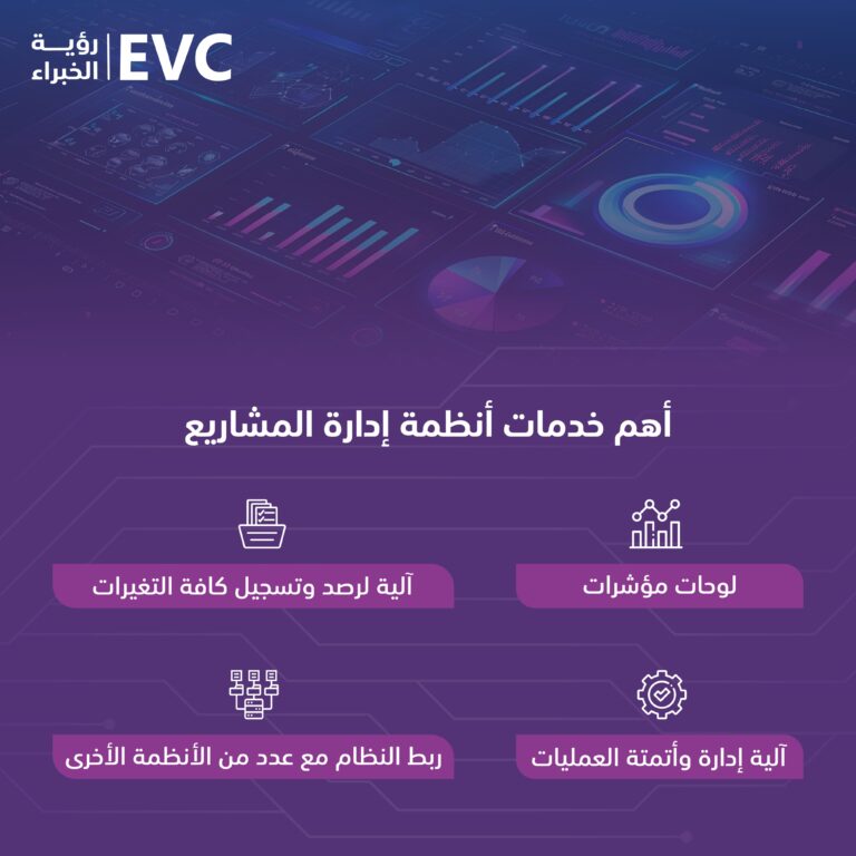 تأسيس مكتب إدارة المشاريع (PMO): خطوة استراتيجية لتعزيز نجاح مؤسستك