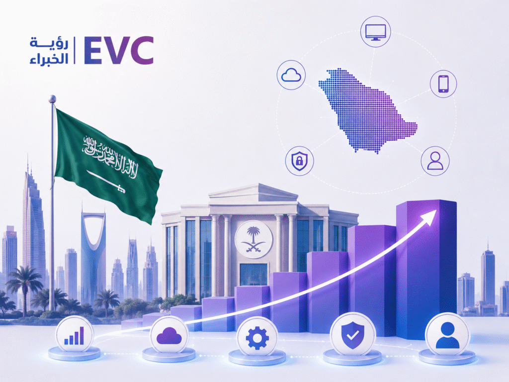 النضج الرقمي المؤسسي
